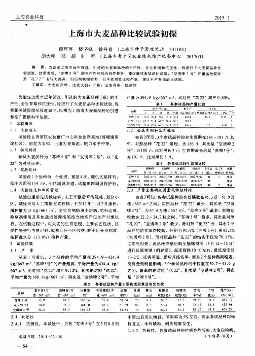 上海市大麦品种比较试验初探