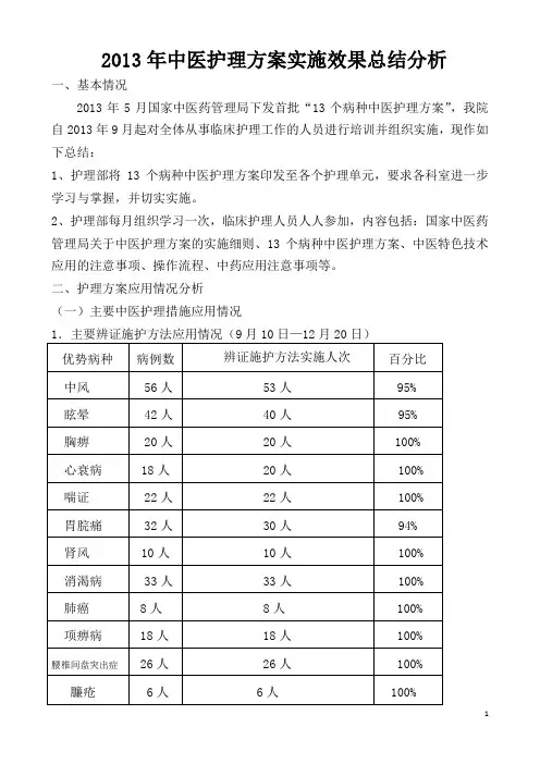 2013年优势病种中医护理方案护理效果总结分析报告样稿