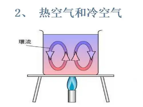 2 热空气和冷空气