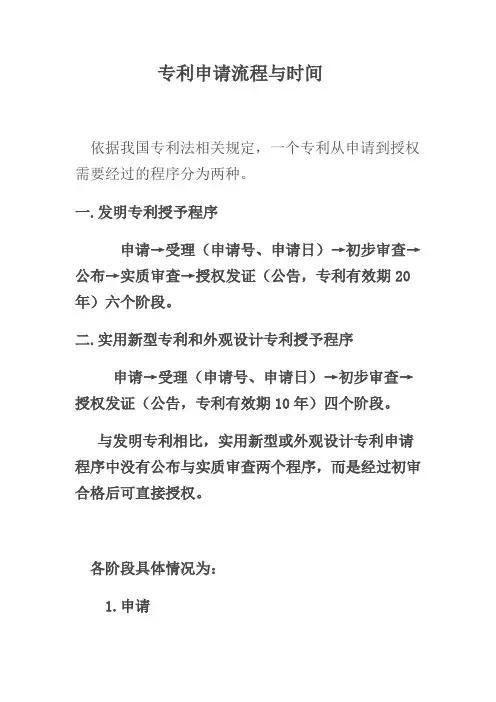 专利申请流程与时间