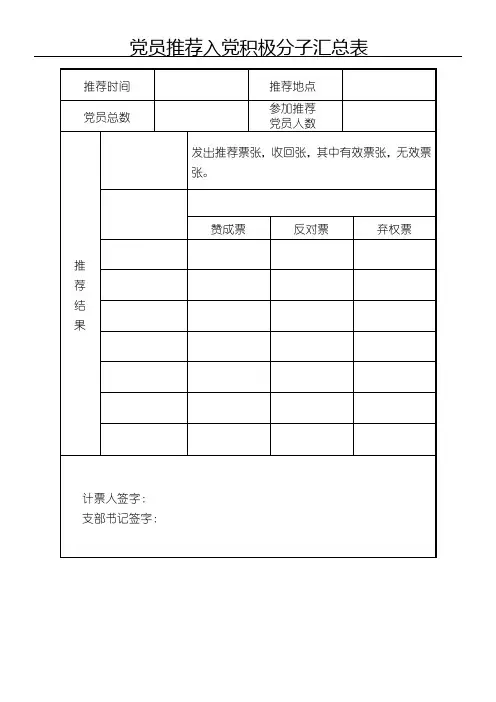 党员推荐入党积极分子汇总表