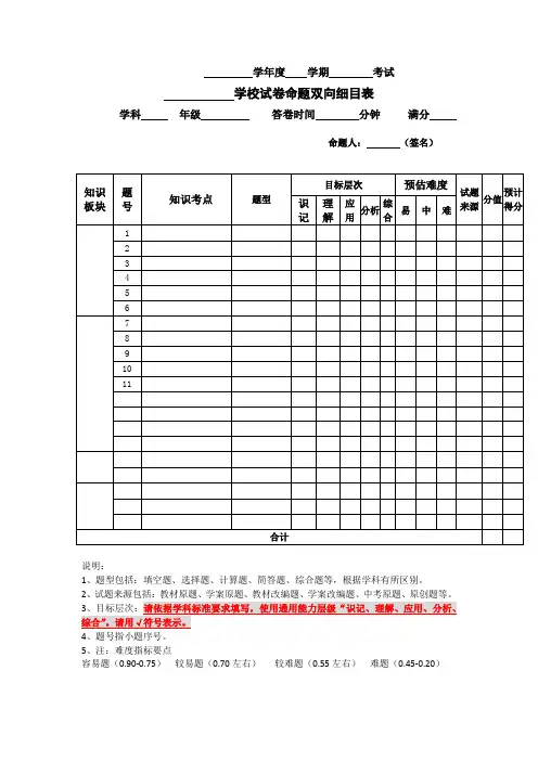 命题双向细目表(参考模板)