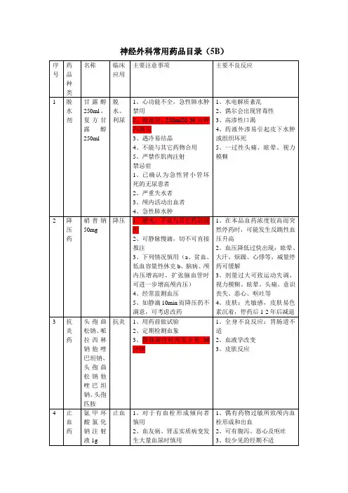 神经外科常用药