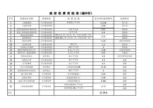 政府收费明细表d