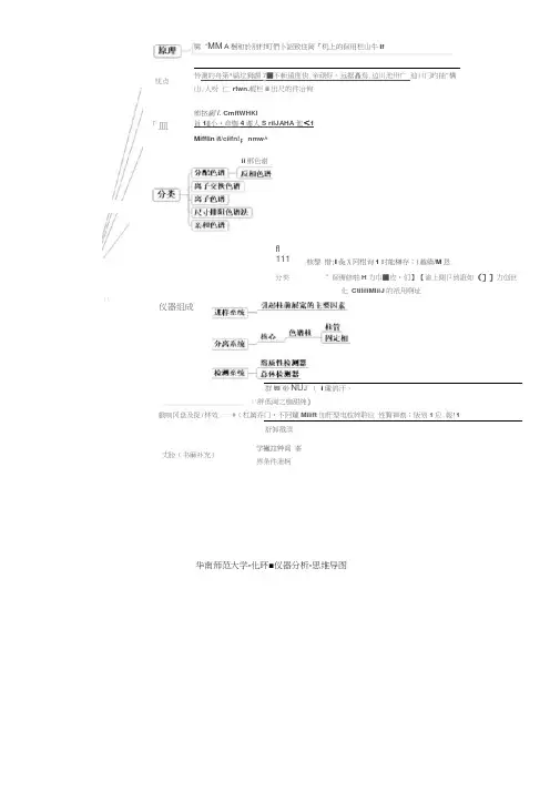 仪器分析化学思维导图2