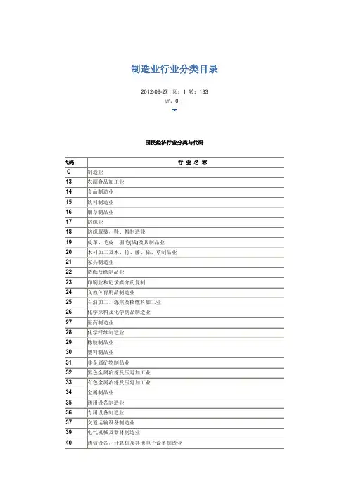 制造业行业分类目录