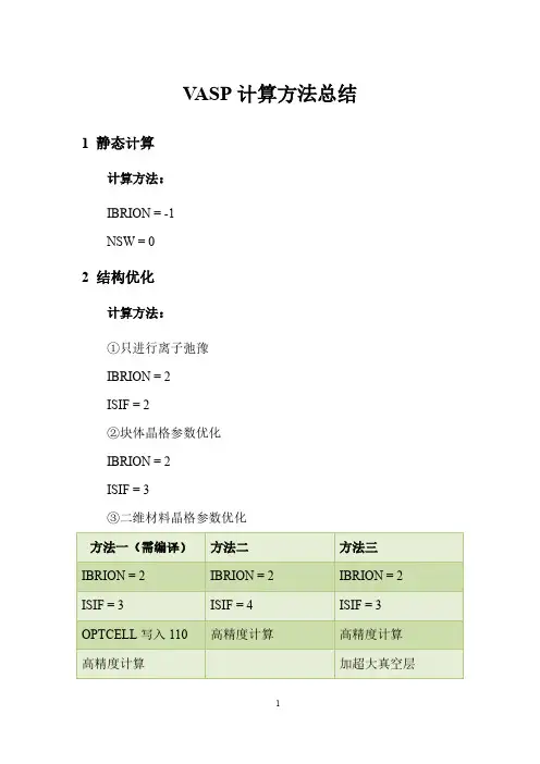 VASP计算方法