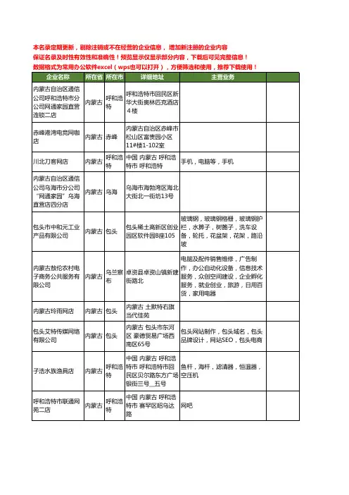 新版内蒙古省网店工商企业公司商家名录名单联系方式大全23家