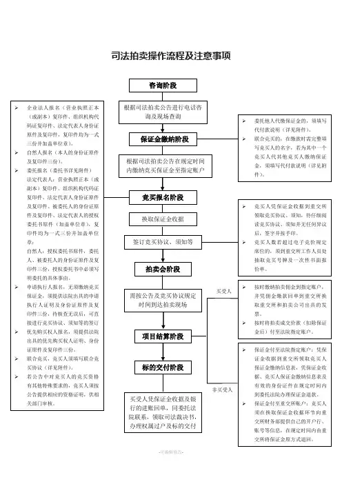 司法拍卖操作流程及注意事项(精)