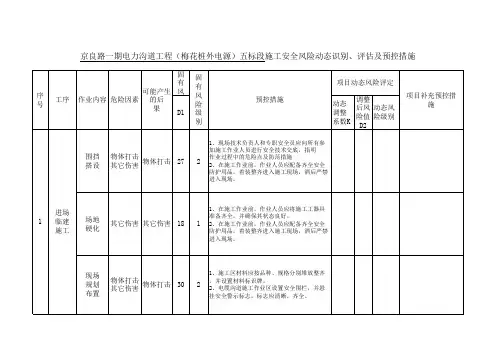 风险识别、评估及预控措施