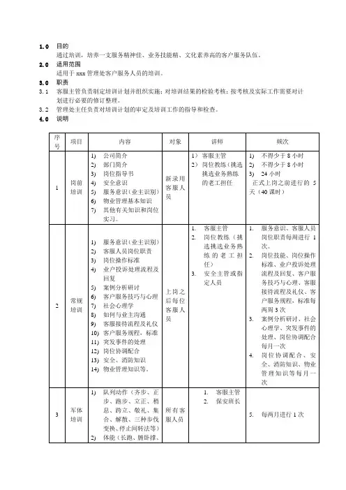 客服人员培训规程(制度范本、DOC格式)