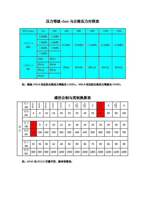 美标与公制压力等级、通径对照表