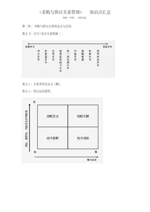 采购与供应关系管理知识点整理(最新编写)