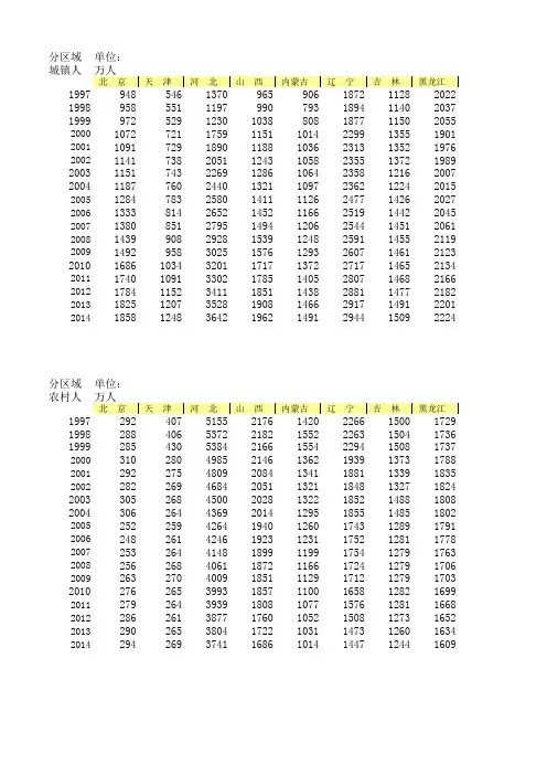 分区域城乡历年人口数;整理