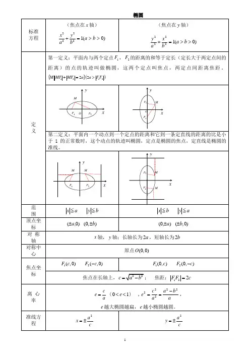 椭圆 双曲线 抛物线 知识点