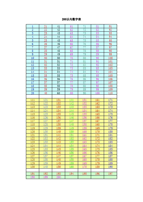 200以内数字表