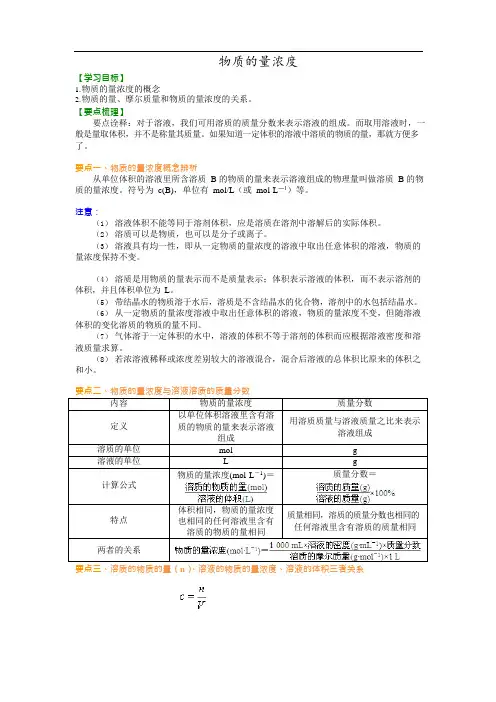 化学必修一 知识讲解_物质的量浓度_提高