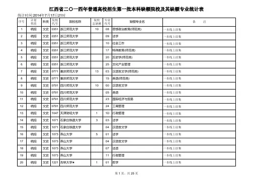 2014高考江西省第一批本科缺额院校及其缺额专业情况