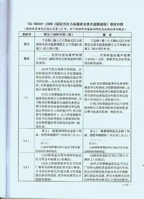 《固定式压力容器安全技术监察规程》修改对照