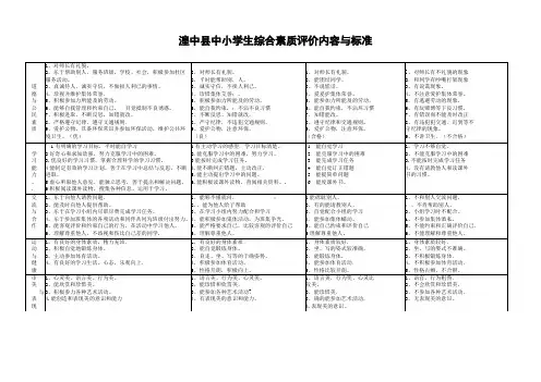 湟中县中小学生综合素质评价内容与标准