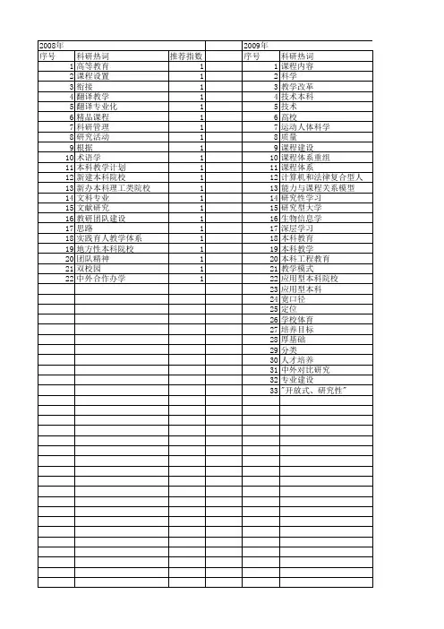 【国家社会科学基金】_本科课程_基金支持热词逐年推荐_【万方软件创新助手】_20140805