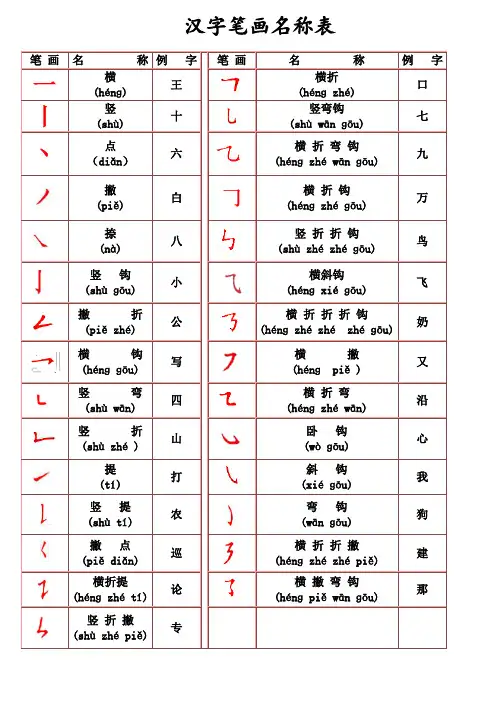 汉字笔画名称表(拼音版)