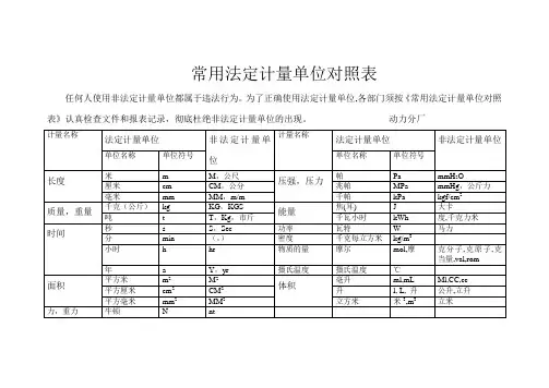 常用法定计量单位对照表