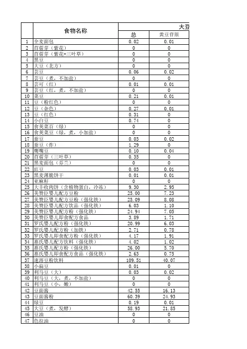 大豆异黄酮含量