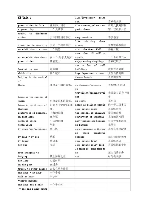 精心整理上海牛津英语6B重点单词及词组