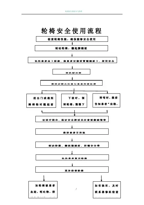 轮椅安全使用流程