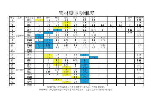 常用管材壁厚