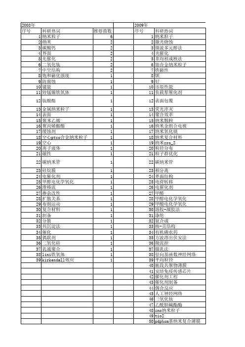 【浙江省自然科学基金】_纳米粒子_期刊发文热词逐年推荐_20140811