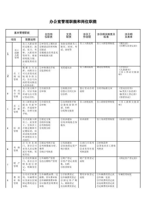 办公室管理职能和岗位职能