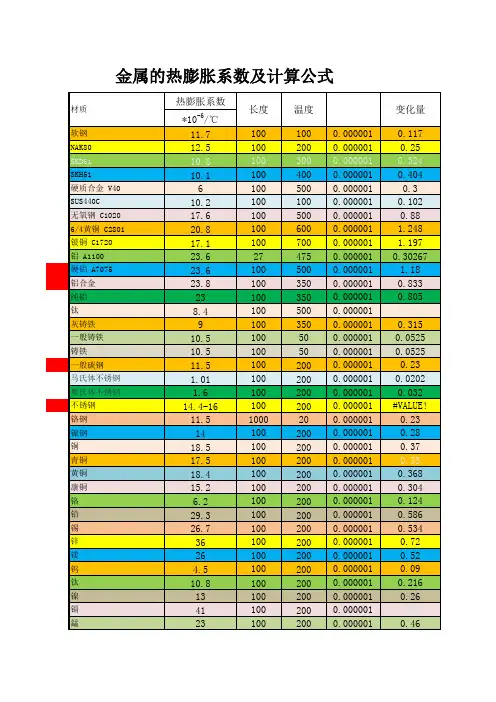 金属的热膨胀系数及计算公式