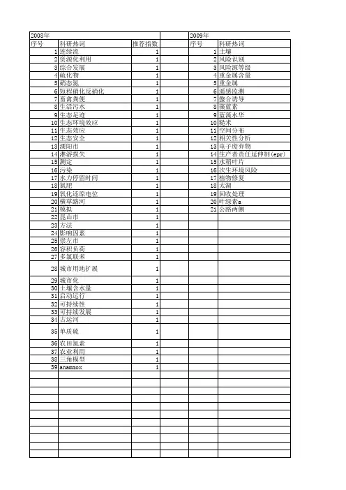 【江苏省自然科学基金】_环境污染_期刊发文热词逐年推荐_20140814