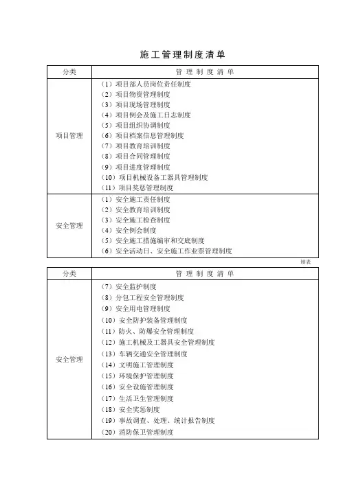 施工管理制度清单 2