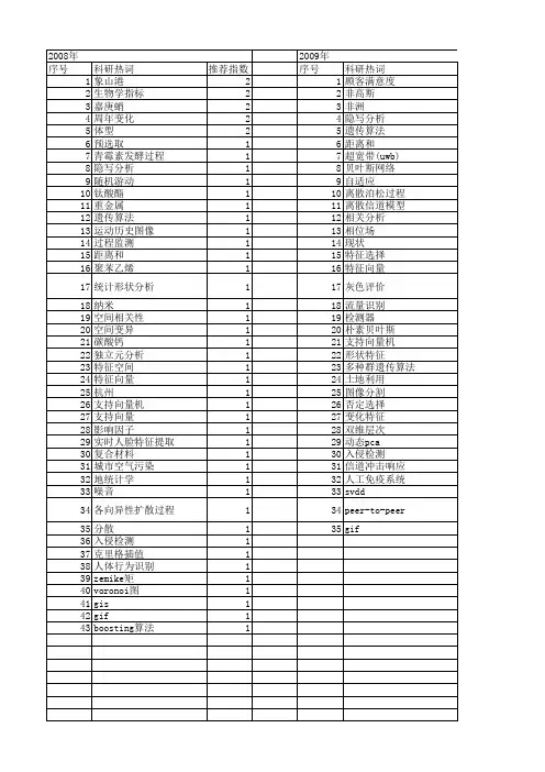 【浙江省自然科学基金】_统计特征_期刊发文热词逐年推荐_20140811