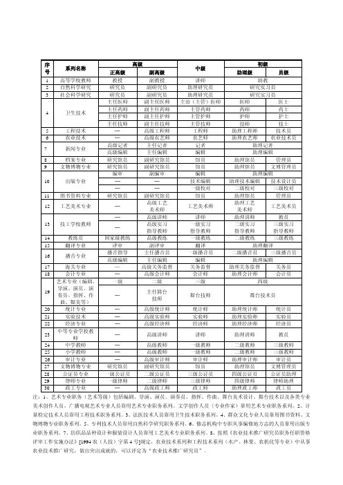 专业技术职称系列名称表