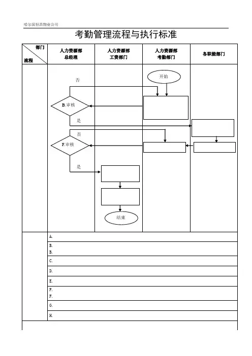考勤管理流程与执行标准