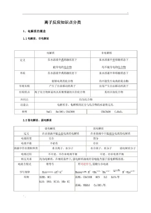 离子反应知识点分类