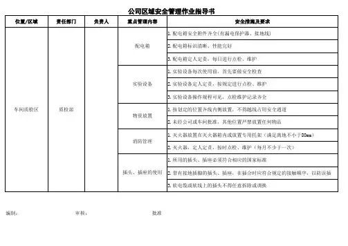 车间质检区域安全管理作业指导书