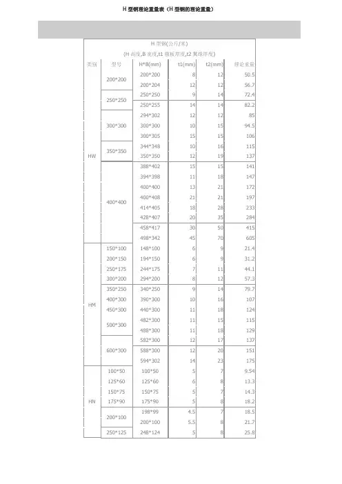 h型钢理论重量表3545