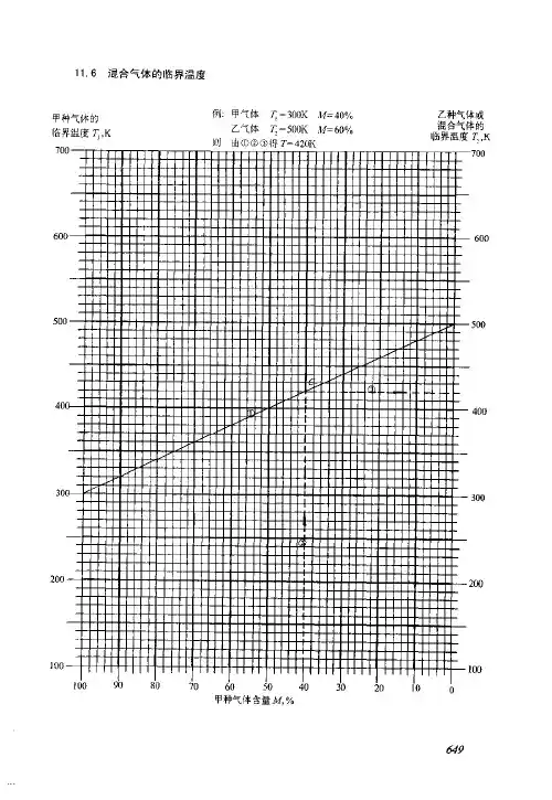 混合气体临界温度