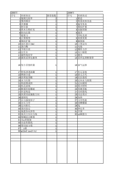 【国家自然科学基金】_定向断裂_基金支持热词逐年推荐_【万方软件创新助手】_20140802