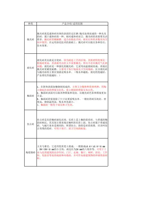 瓷砖分类及优缺点