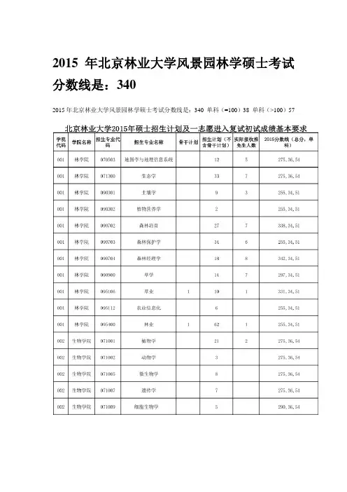 北京林业大学风景园林学硕士考试分数线是