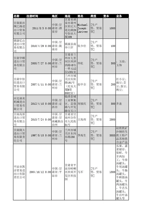 2018年甘肃省进出口贸易企业名录72家
