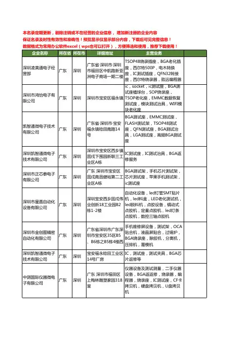 新版广东省深圳BGA测试座工商企业公司商家名录名单联系方式大全53家