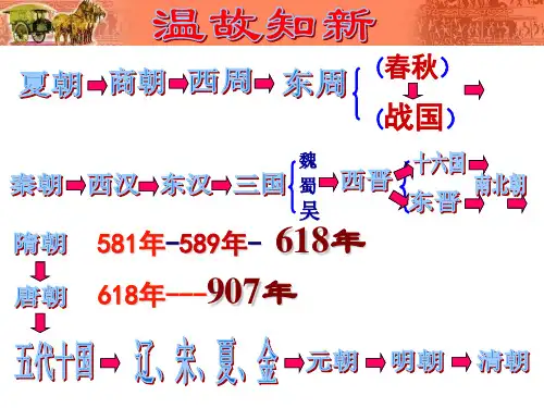 6课 北宋的政治