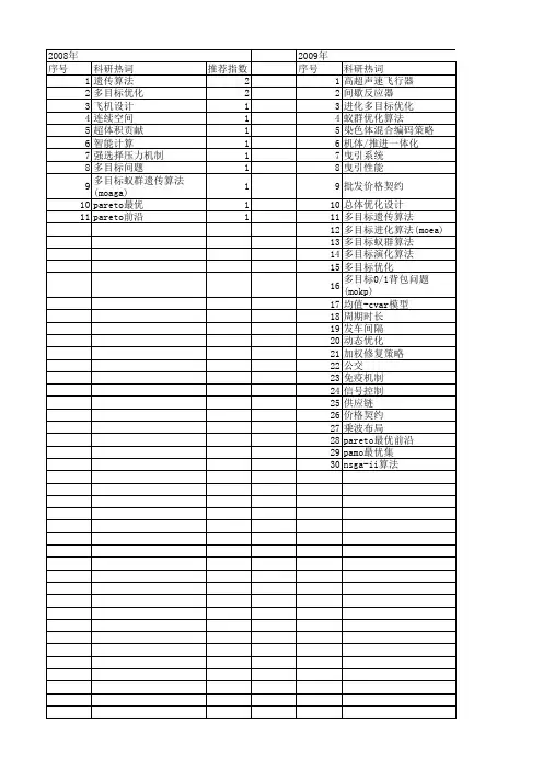 【国家自然科学基金】_pareto最优前沿_基金支持热词逐年推荐_【万方软件创新助手】_20140729